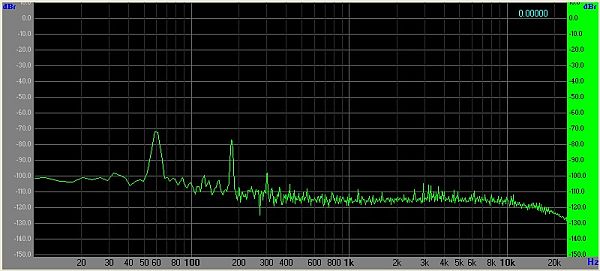 Flat_Phono_Preamp_Noise_Unbalanced_Stanton_681.jpg