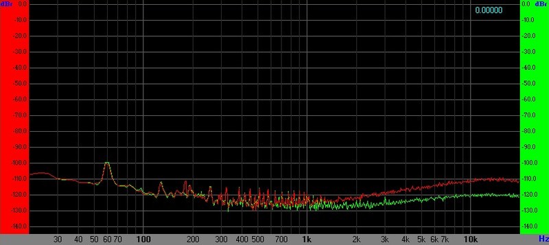 Flat_Preamp_S681_NJM2068DD_Green_vs_OPA1612_Red.jpg