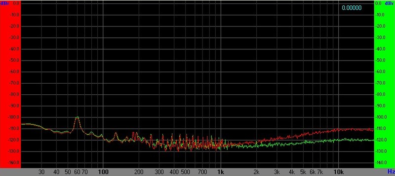 Flat_Preamp_S681_OPA2134_Green_vs_OPA1612_Red.jpg