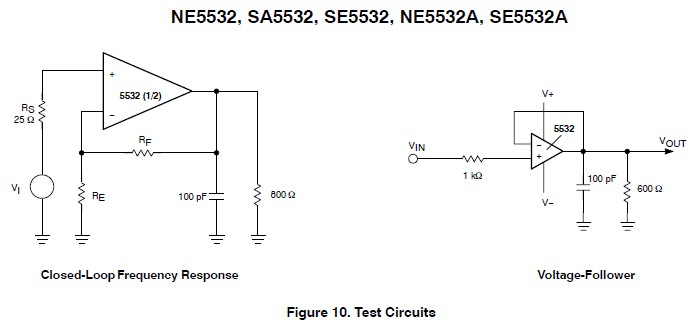 Check out the 1K input series resistor in the NE5532 test circuit. 