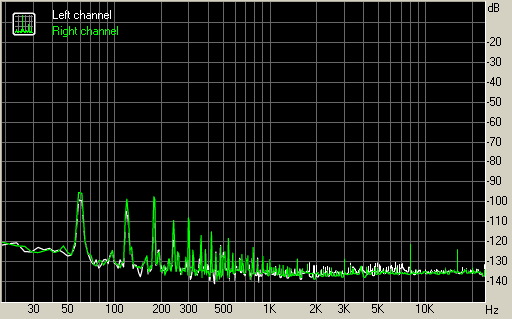 Spectrum graph