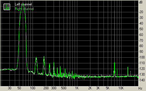 Spectrum graph