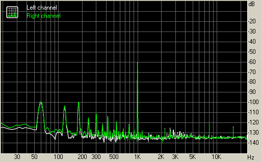 Spectrum graph