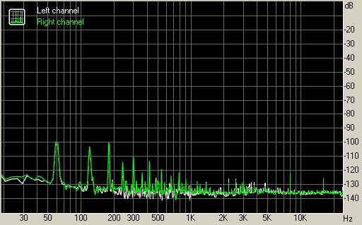 Spectrum graph