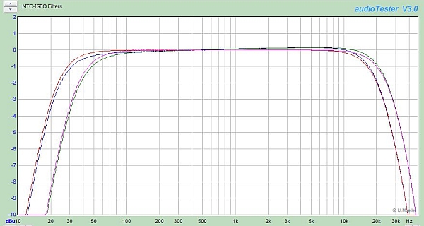 IGFO_Filters_Single_Board_600.jpg